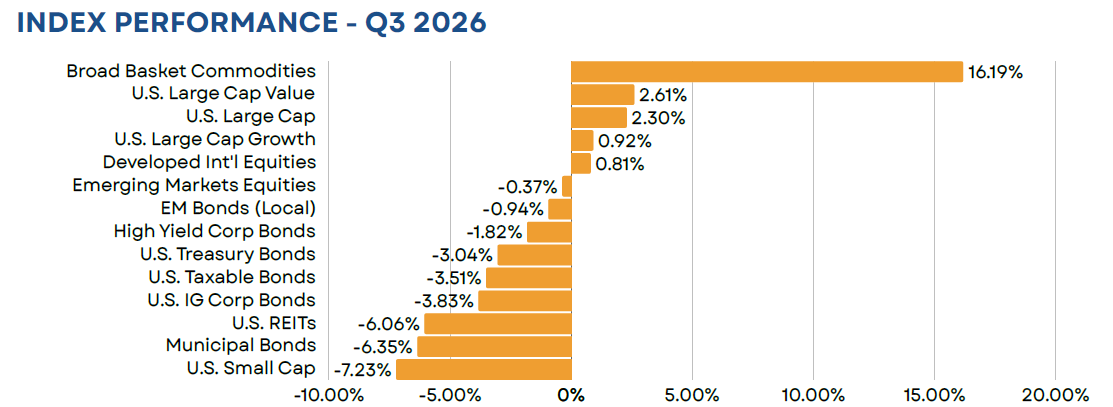 indexreturns_Q32026