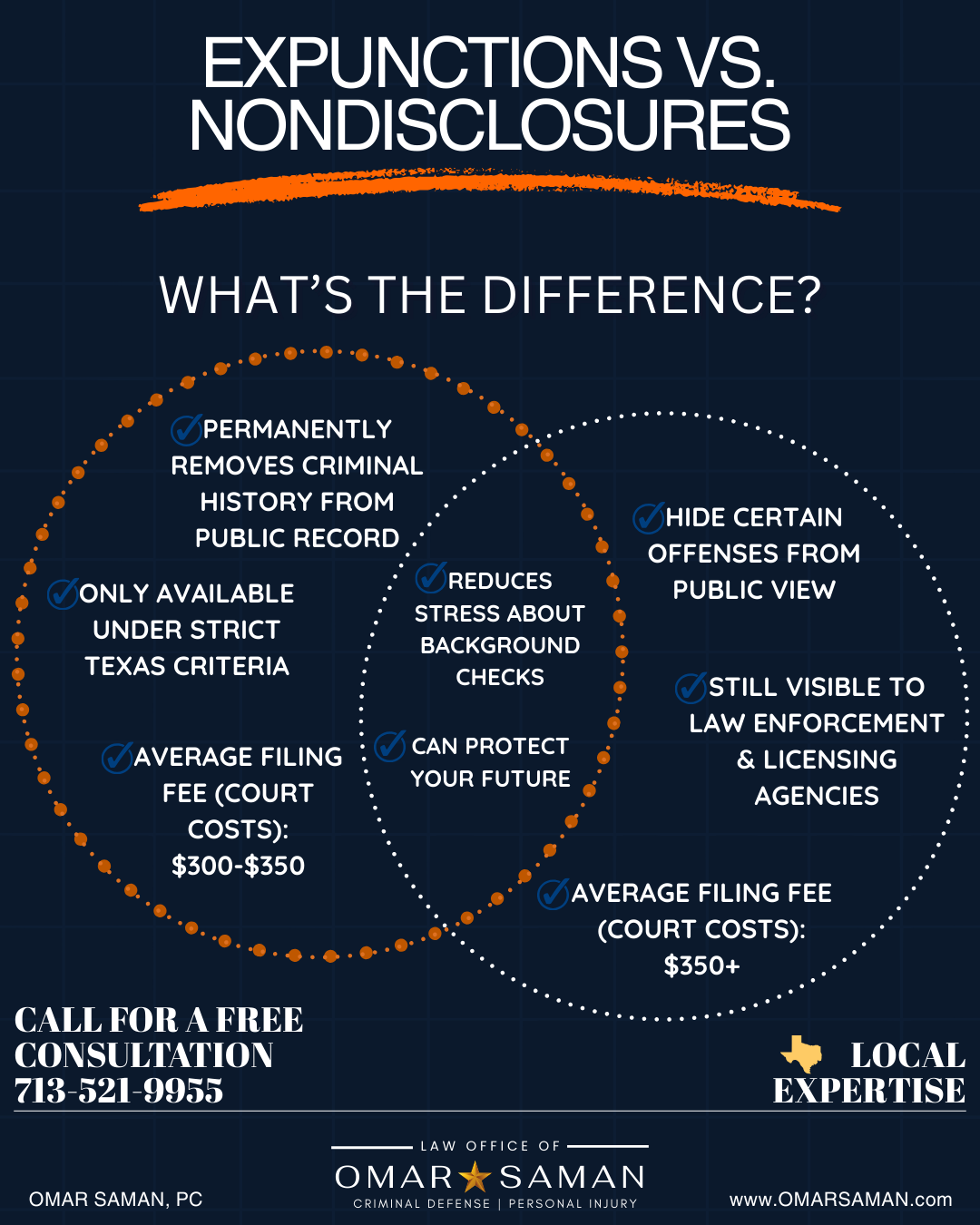 texas-expunction-vs-nondisclosure-law-omar-saman