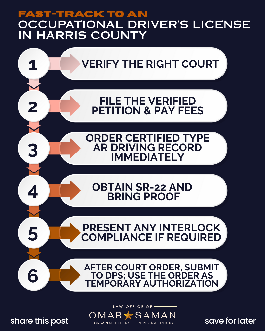 6-steps-to-get-occupational-drivers-license-harris-county-infographic
