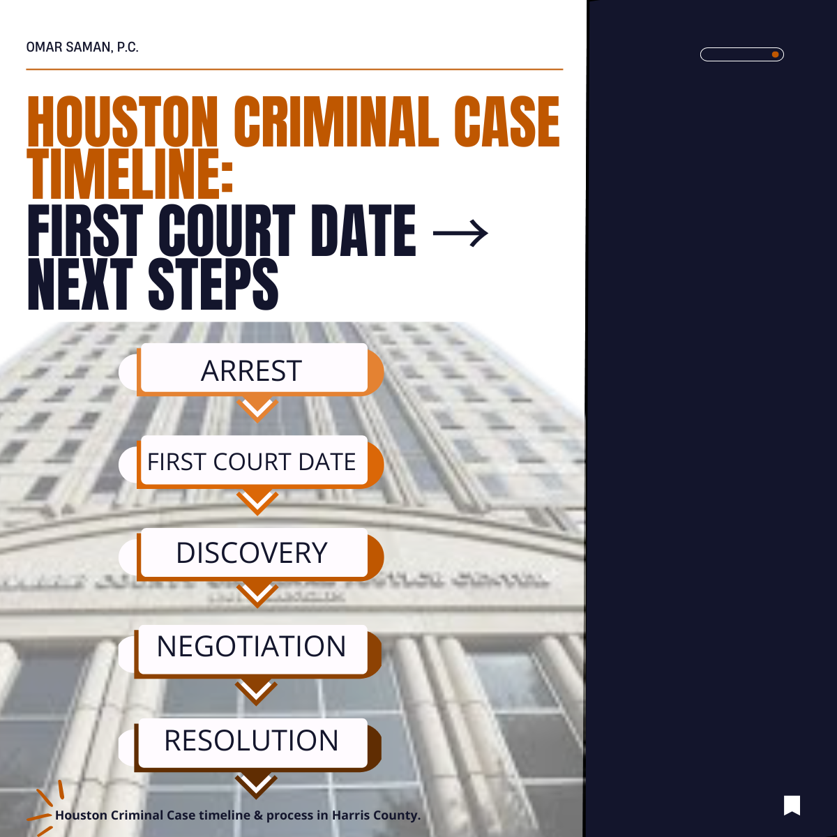 houston-criminal-court-process-first-court-date
