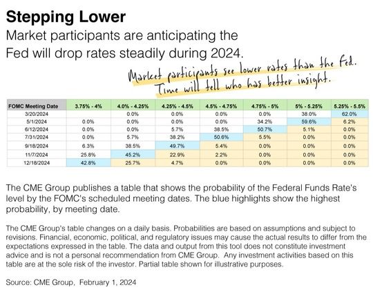 Cloudy Rate Outlook Invites Volatility FEB 27 2024