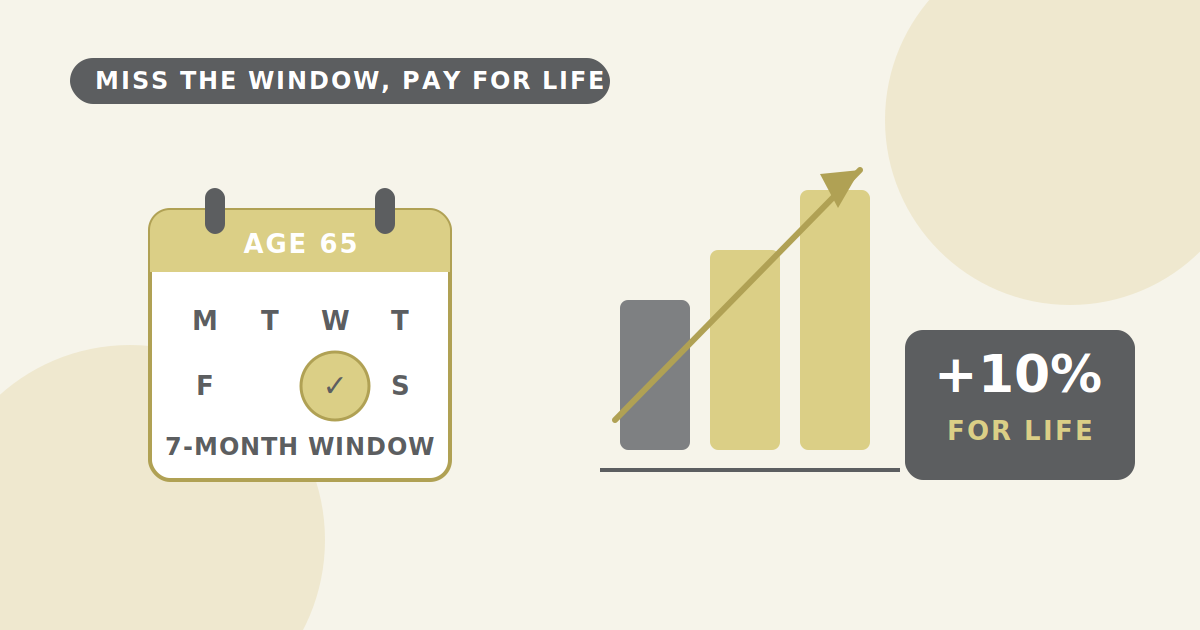 Medicare Late Enrollment Penalties: How Much They Cost and How to Avoid Them