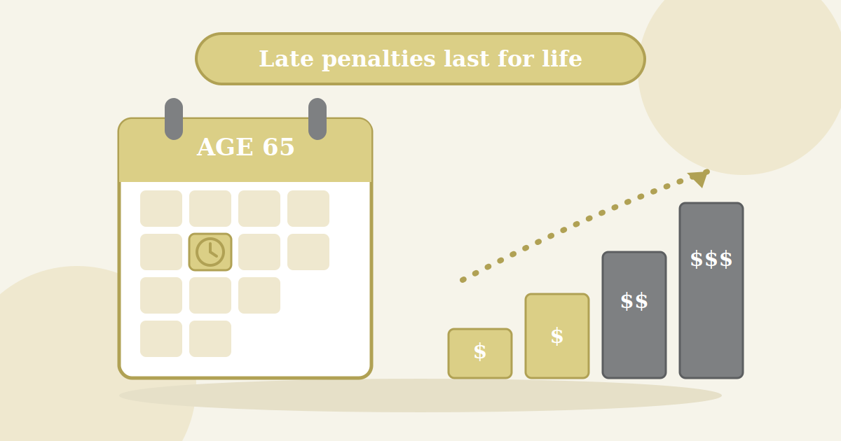 Medicare Late Enrollment Penalties: What They Cost and How to Avoid Them