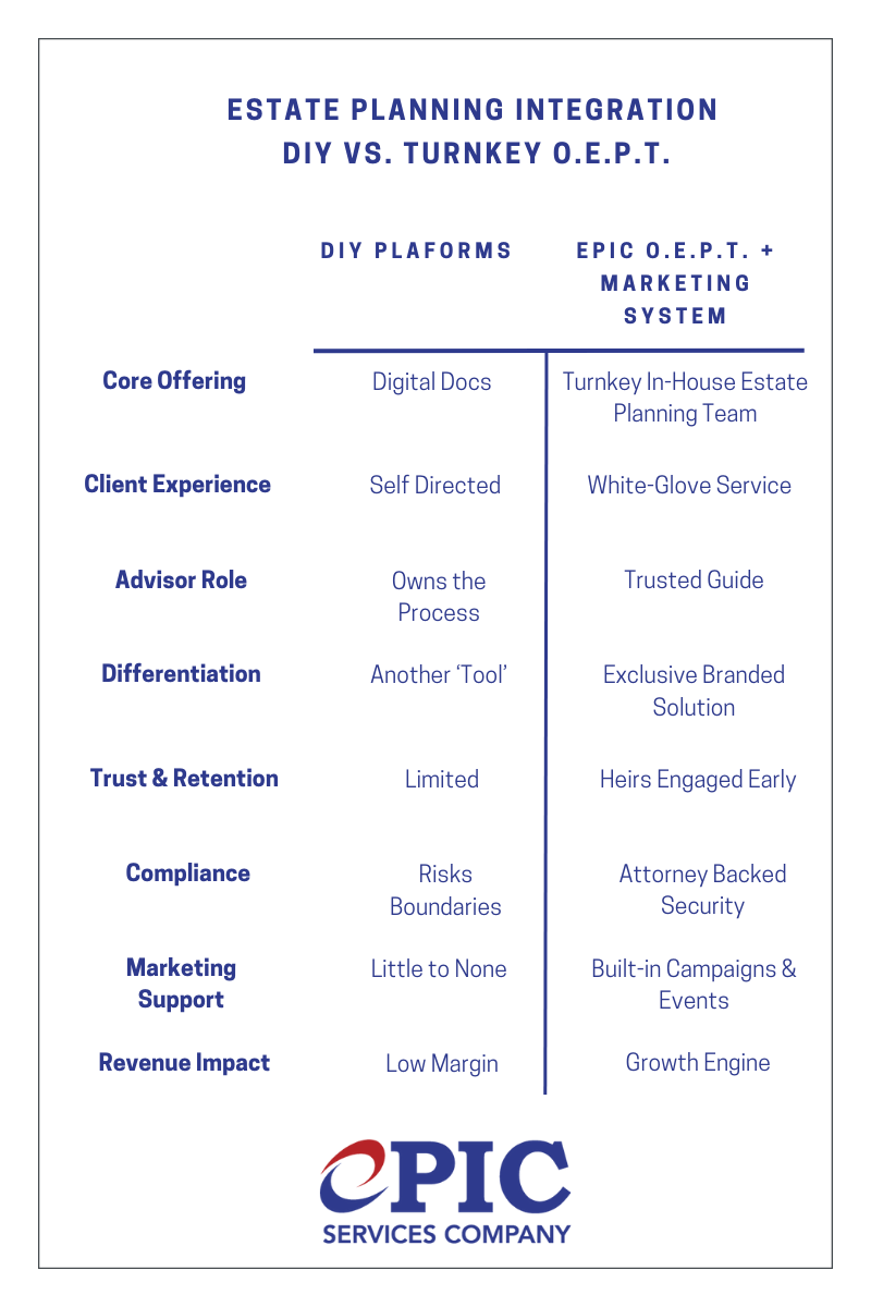 Estate planning integration comparison