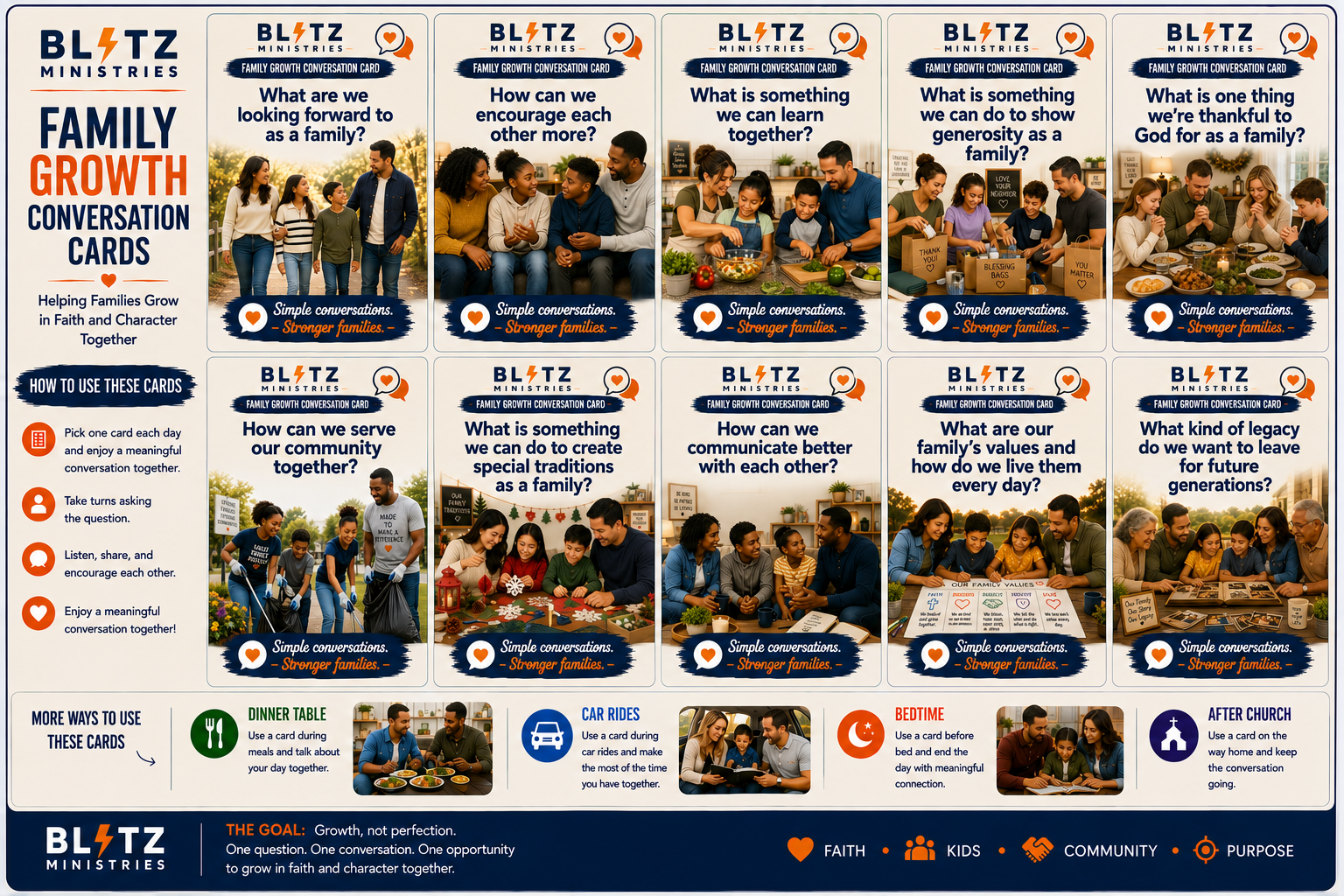 Family Growth Conversation Cards  Strong families are built in the everyday moments—around the dinner table, on the way to school, after church, or before bedtime. Kidz Blitz Ministries’ Family...