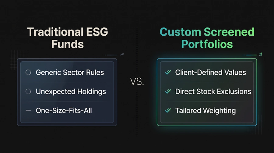 Traditional ESG Funds vs Custom Screened Portfolios