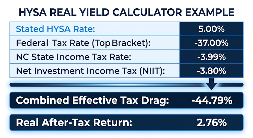 High Net Worth Tax Reduction Strategies 3