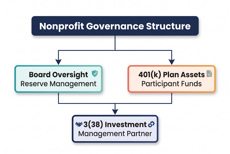 Nonprofit 401k fiduciary responsibilities