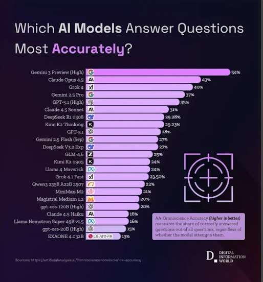 Why Your AI Financial Advisor Might Be Gaslighting You