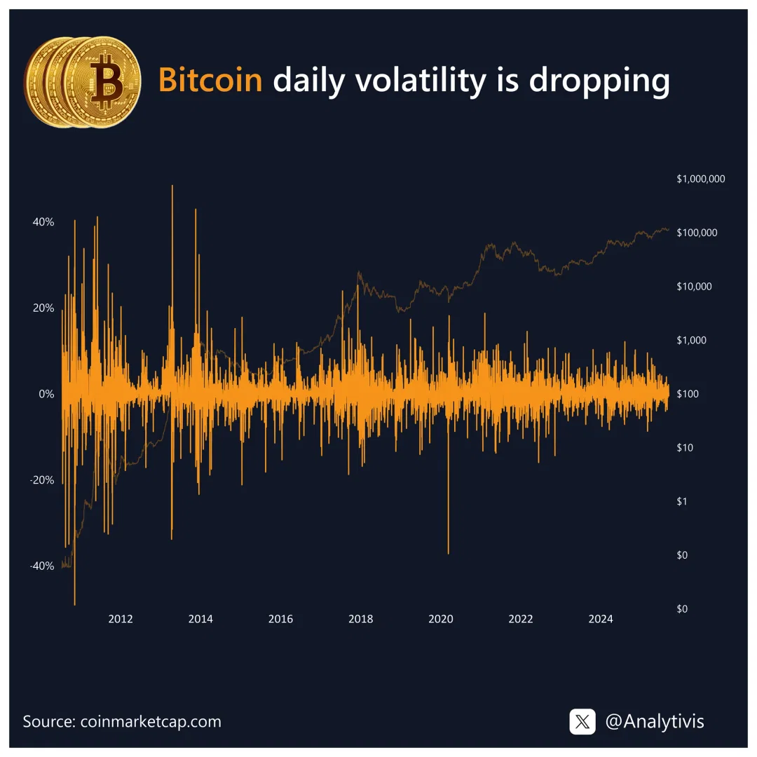 Is Bitcoin Getting Boring?