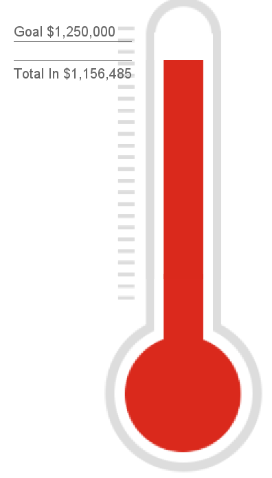 Campaign progress graphic for United Way of Fairfield County.