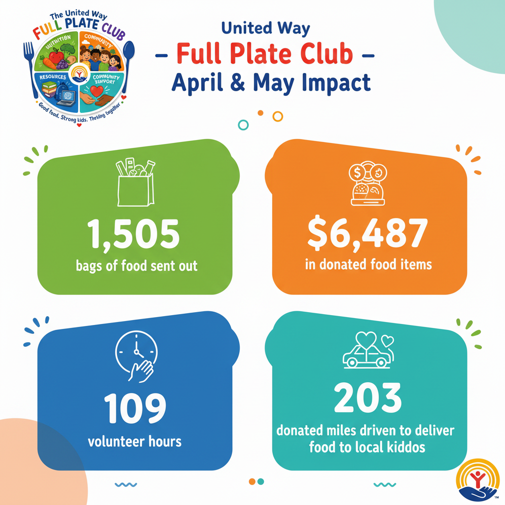 United Way Full Plate Club program graphic