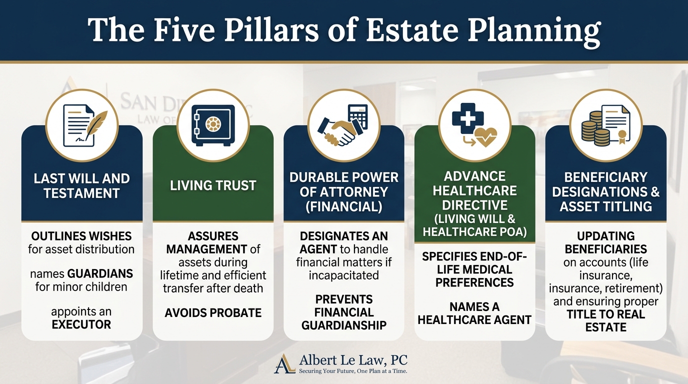 the-five-pillars-of-estate-planning