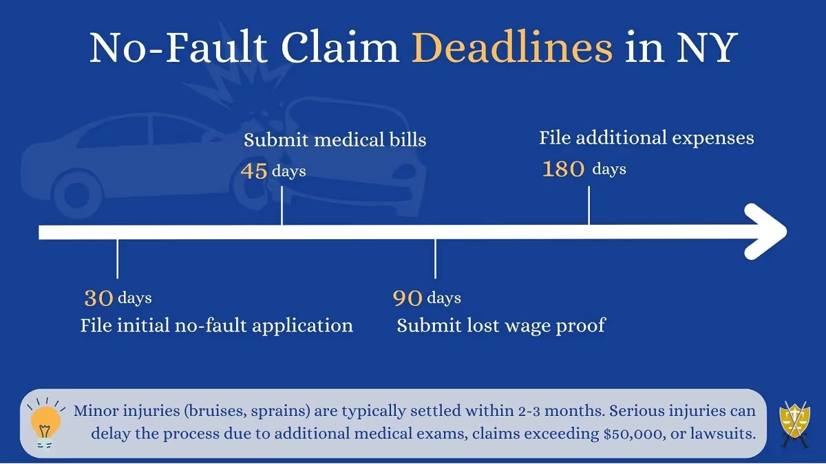 68370ea2a8326e2551c24080_no-fault-claim-deadlines-in-ny