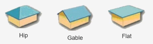 Roof Shapes Matter with Home Insurance!