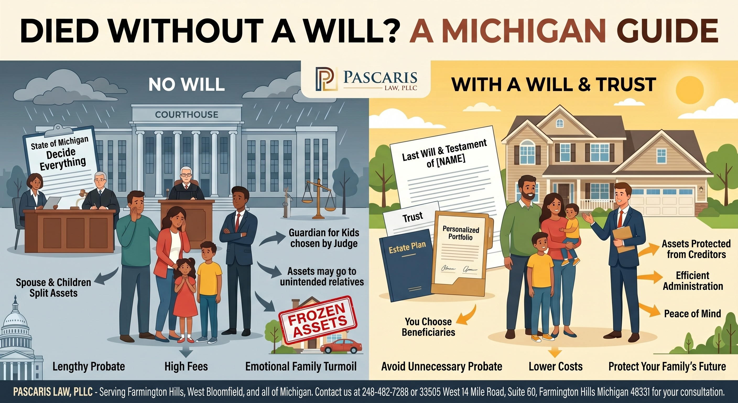 Died Without a Will in Michigan? The Costly Reality of Intestacy