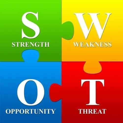 APPLYING THE S.W.O.T. METHOD TO MEDIATION