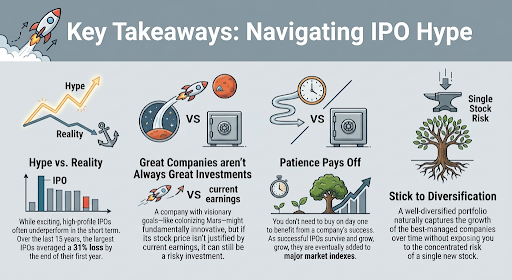 Key Takeaways - Navigating IPO Hype