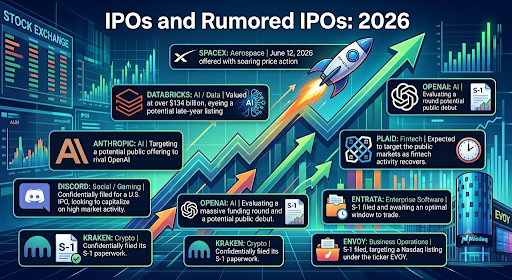 IPOs and Rumored IPOs 2026
