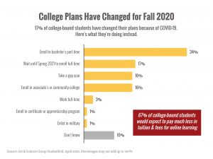 CollegePlans-300x225