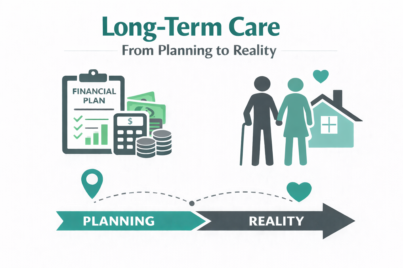 Don’t Wait to Plan for Care